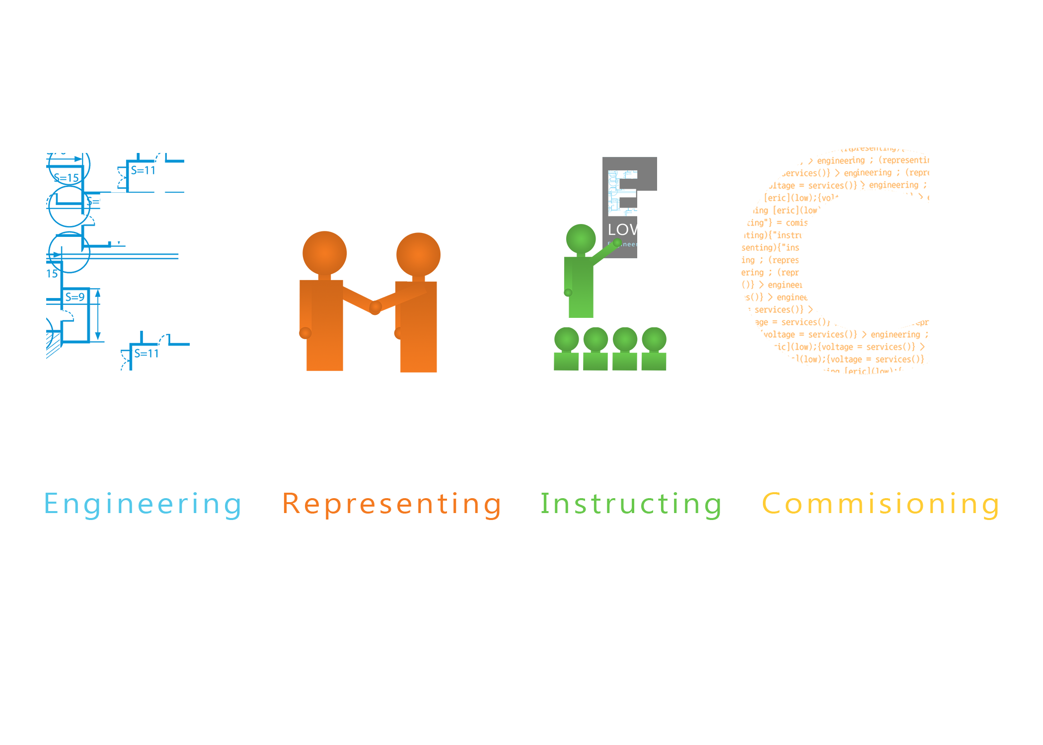 E.R.I.C. LVS